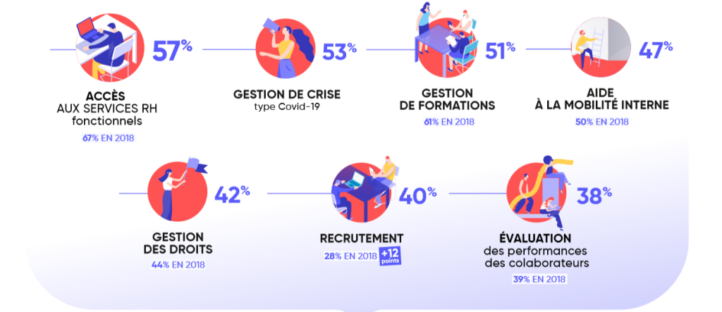 chatbot étude dydu RH