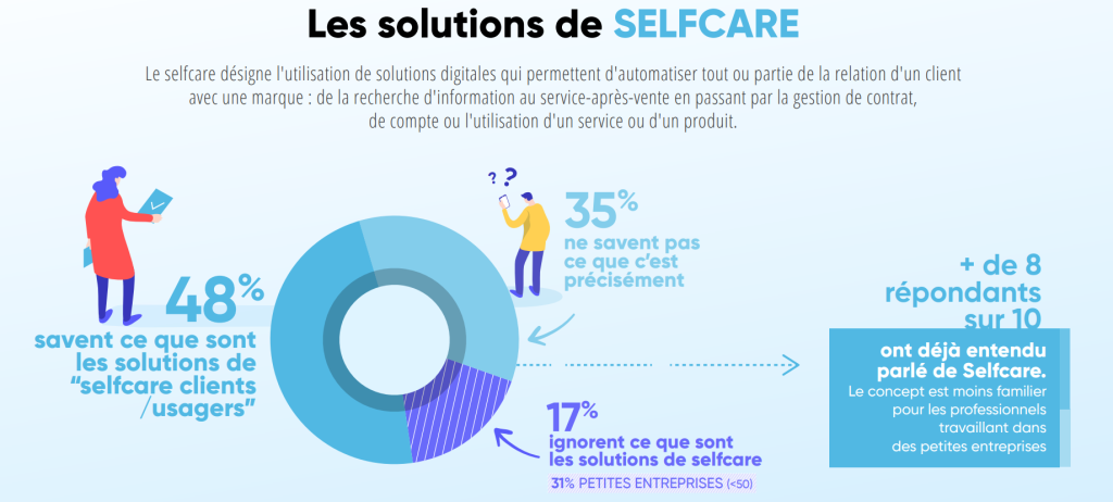 chatbot, callbot, selfcare, relation client, gestion